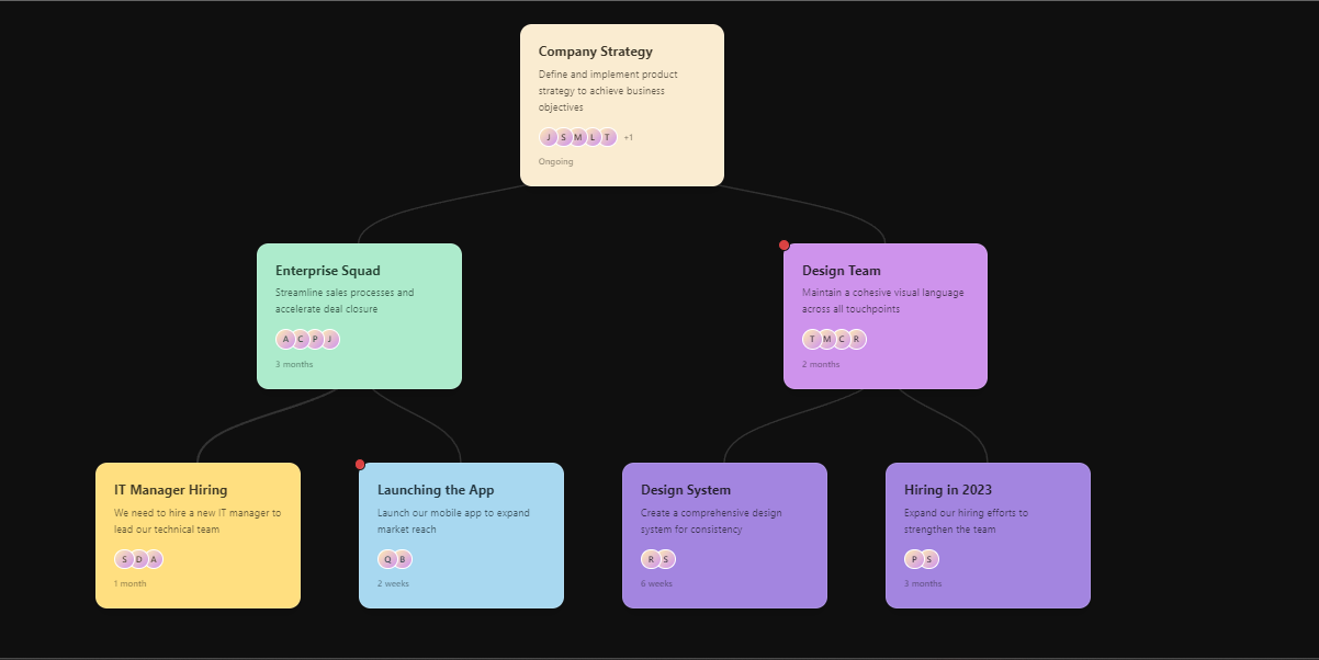 SaaS Platform with AI Integration